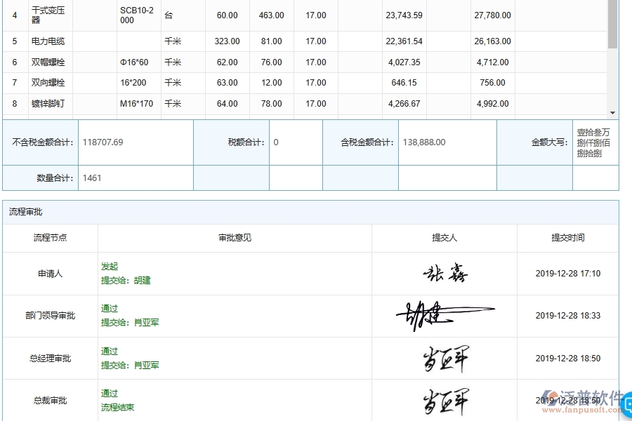 泛普軟件電力工程企業(yè)管理系統(tǒng)中施工材料合同報表管理模塊功能