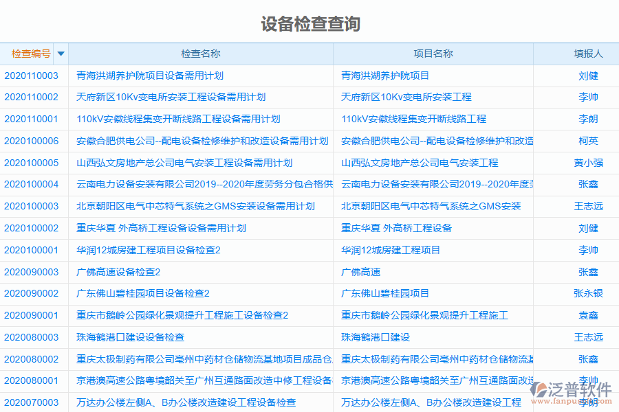 泛普軟件電力工程管理系統(tǒng)中設(shè)備檢查查詢的管控點及作用