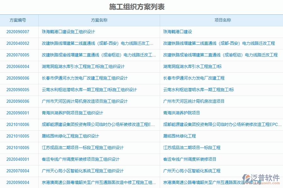 泛普軟件對于施工組織方案列表的管理作用體現(xiàn)在哪些方面