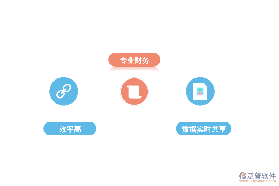 泛普工程出納管理軟件的特點