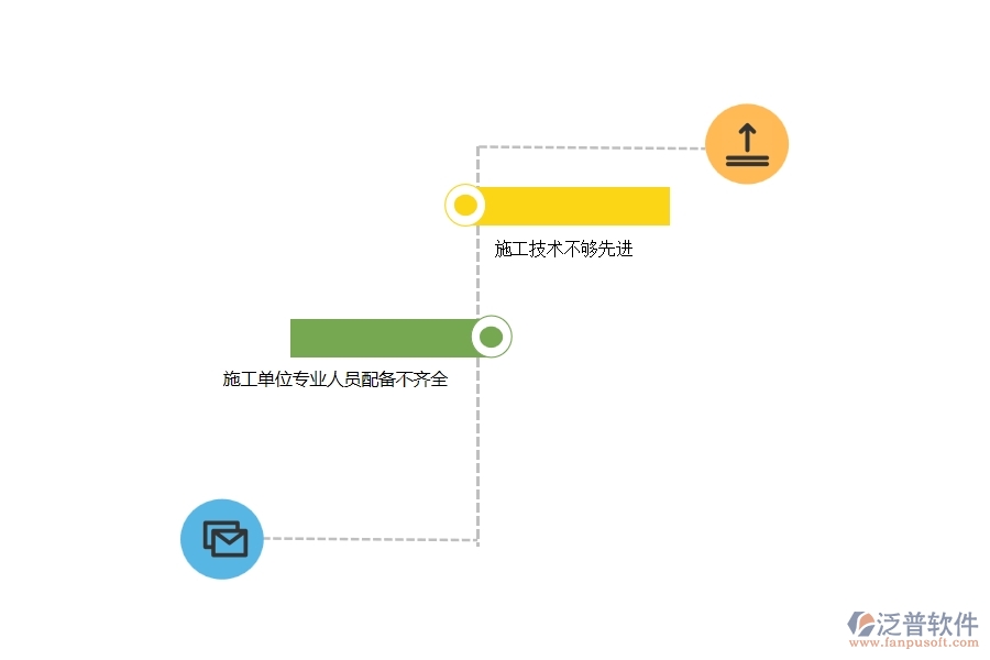 我國建筑技術(shù)存在的問題及對策建設(shè)項(xiàng)目及發(fā)展建議