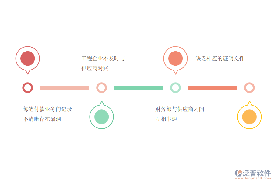 電力工程企業(yè)在租賃付款管理中常見的問題