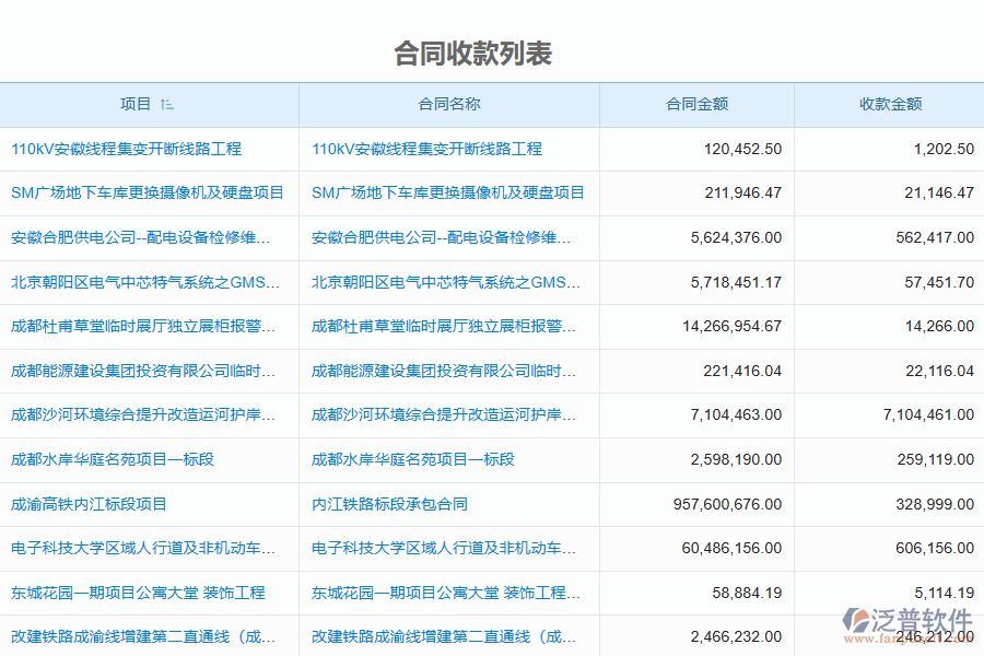 泛普軟件電力工程企業(yè)管理系統(tǒng)中合同收款管理的價(jià)值