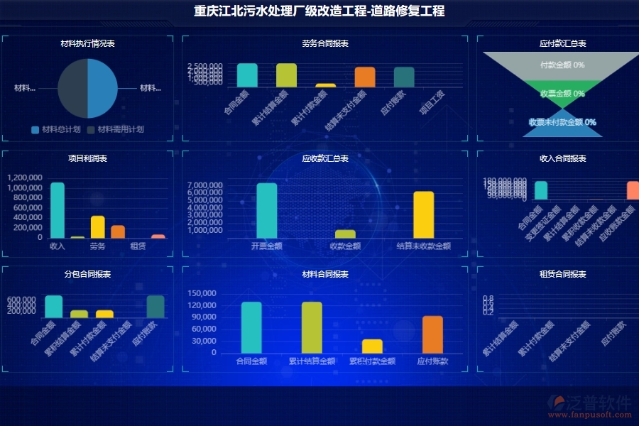 泛普軟件市政工程施工項(xiàng)目管理可視化看板軟件的應(yīng)用場(chǎng)景