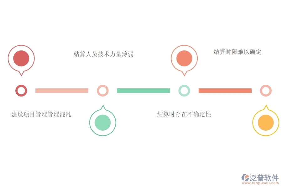 在電力工程企業(yè)中材料結(jié)算明細查詢常見的問題