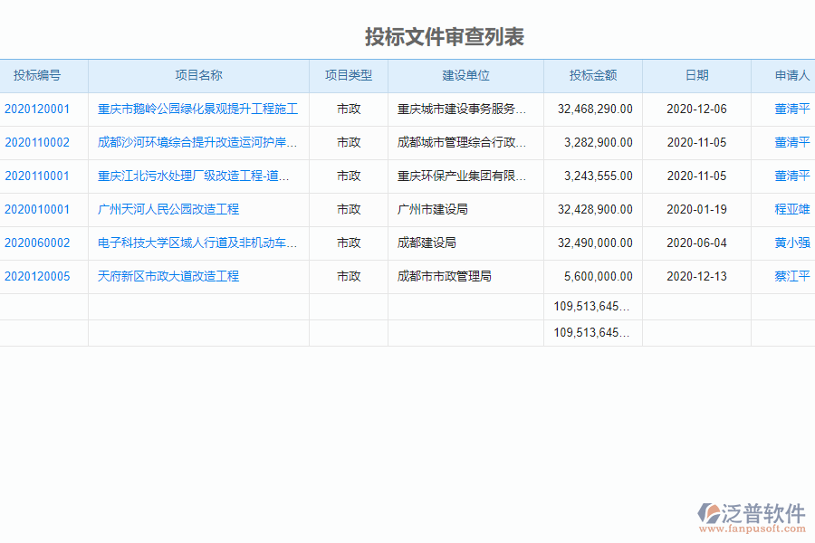 泛普軟件-市政工程企業(yè)管理系統(tǒng)中投標(biāo)文件審查列表的價(jià)值