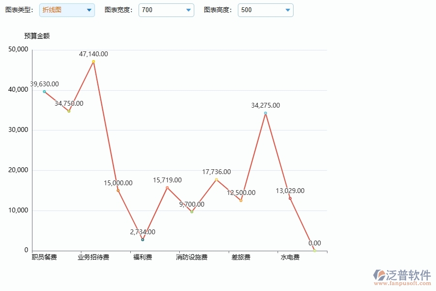 泛普軟件-市政工程管理系統(tǒng)中間接成本預(yù)算圖表的競(jìng)爭(zhēng)優(yōu)勢(shì)