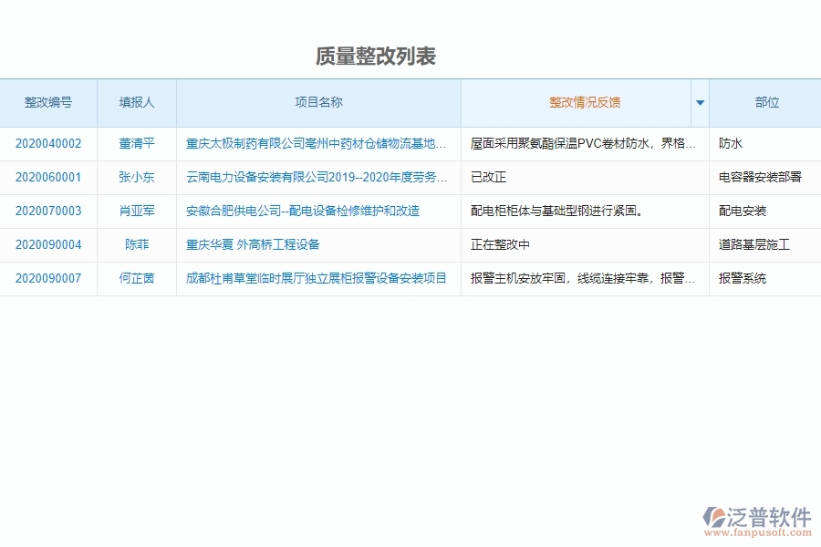 設(shè)備安裝工程行業(yè)使用質(zhì)量管理軟件的好處是什么