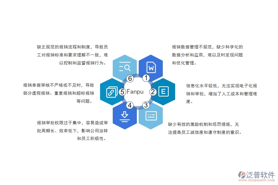 電力工程公司費(fèi)用報(bào)銷管理存在的問題