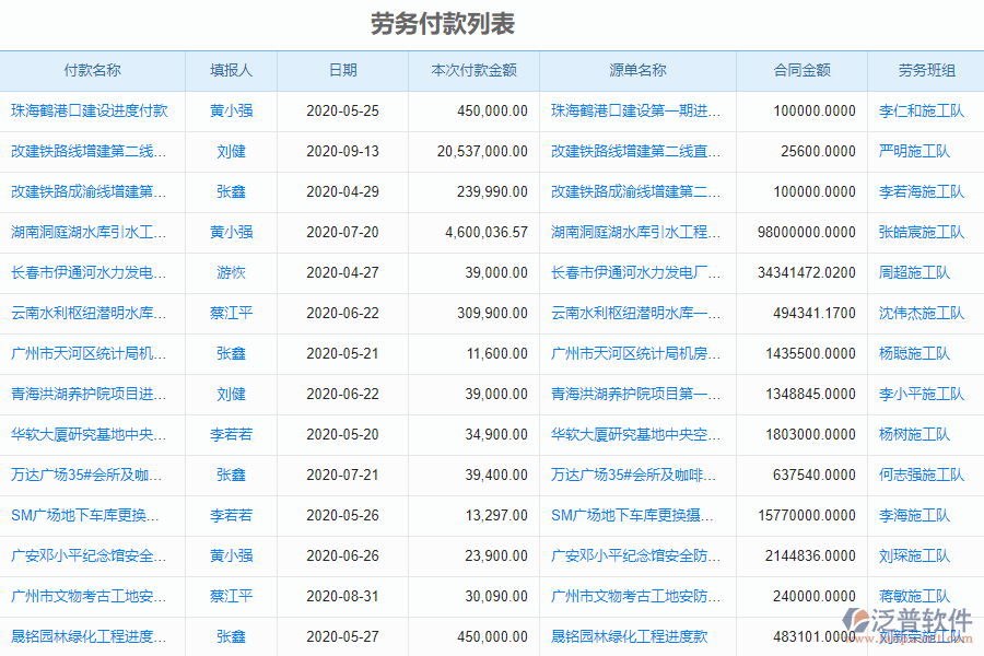 泛普電力工程企業(yè)管理系統(tǒng)中勞務(wù)付款列表的單據(jù)樣式