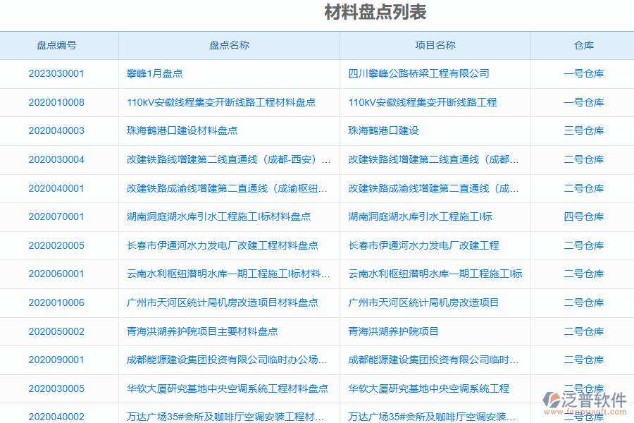 泛普電力工程管理系統(tǒng)中材料盤點(diǎn)列表的價(jià)值