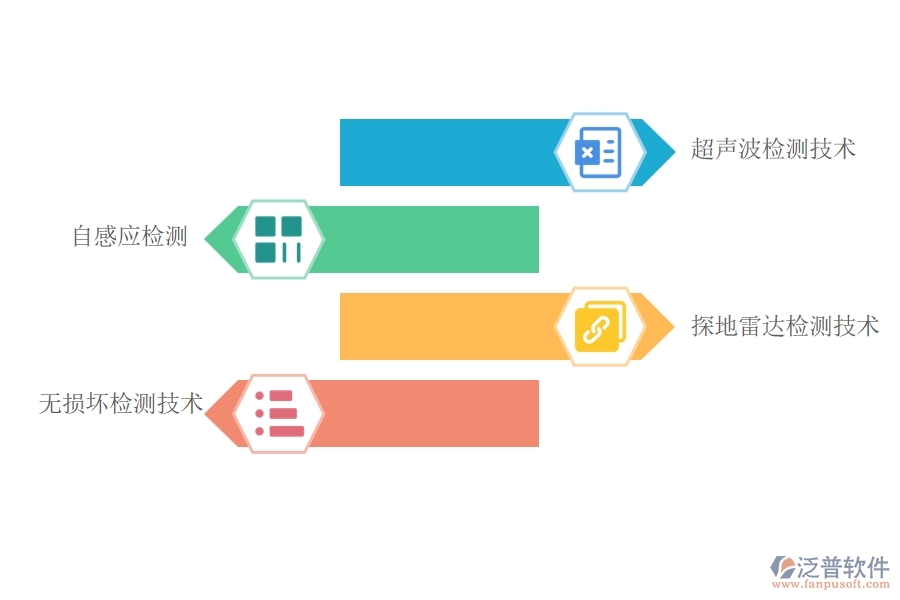 道路橋梁檢測技術(shù)的實際應(yīng)用