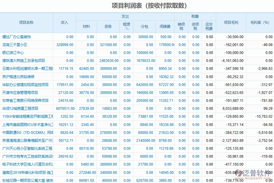 電力工程項(xiàng)目利潤(rùn)表軟件系統(tǒng)能為企業(yè)帶來(lái)哪些價(jià)值