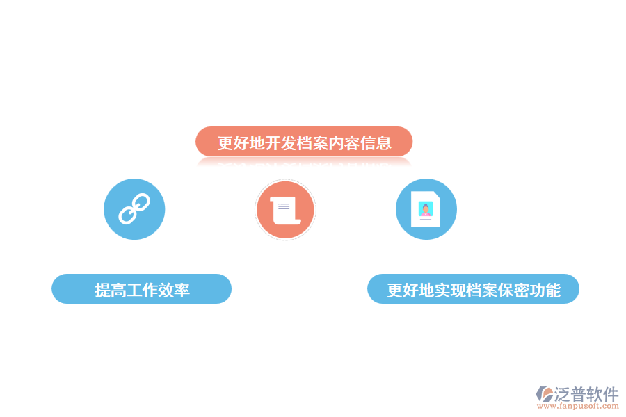 采用泛普檔案管理軟件的優(yōu)勢