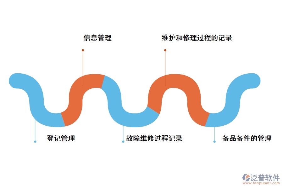 泛普工程智能化管理軟件有哪些功能