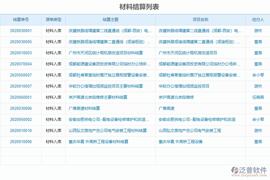 泛普設(shè)備安裝工程項目管理系統(tǒng)在材料結(jié)算中的作用