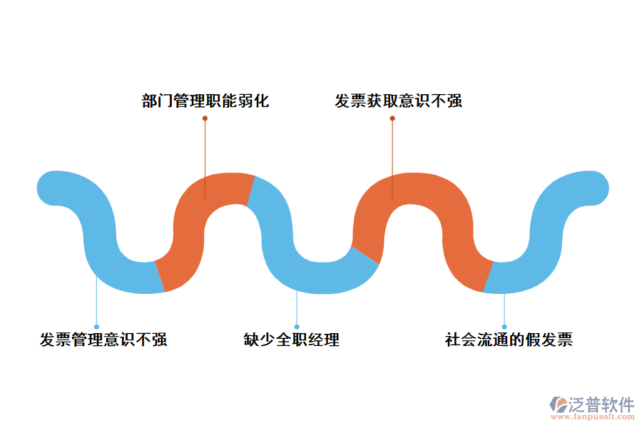 電力工程行業(yè)發(fā)票管理中遇到的問題