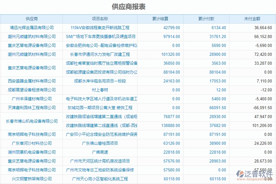 泛普設(shè)備安裝工程項目管理中供應(yīng)商報表的亮點