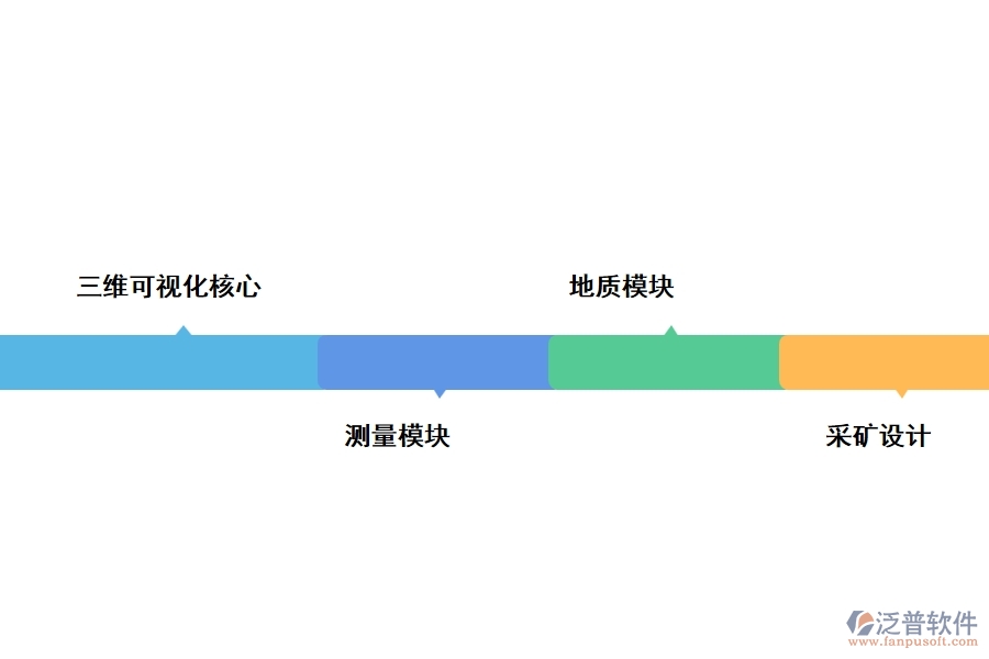 采礦工程管理軟件有哪些功能模塊