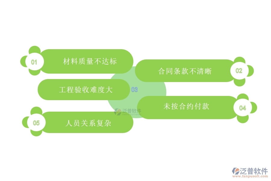 國內(nèi)80%市政工程行業(yè)在完工結(jié)算中普遍存在的問題有哪些