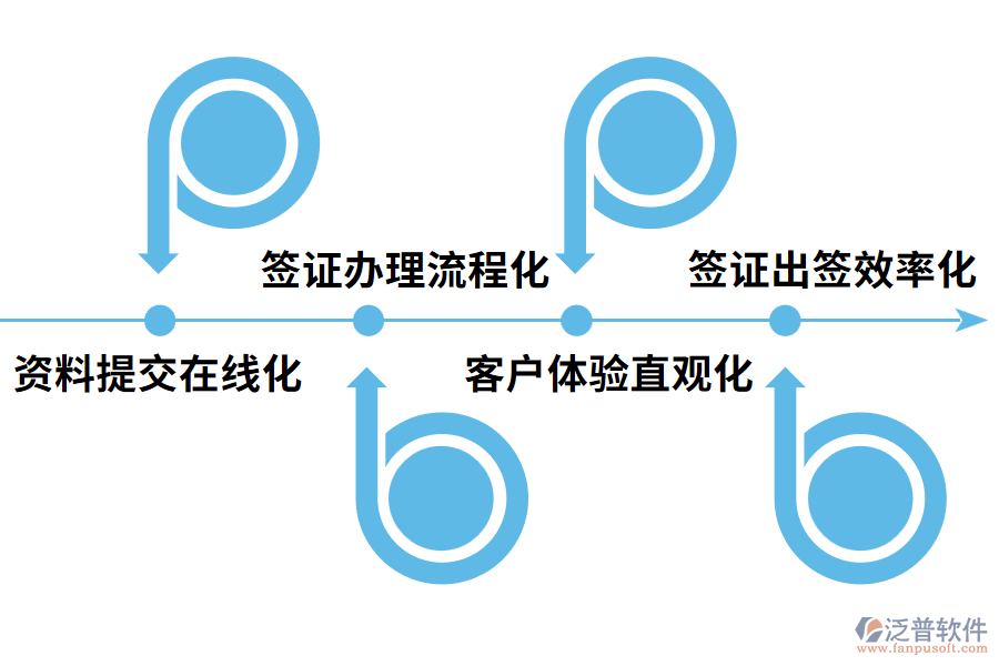 簽證制度發(fā)展的重要性和必要性