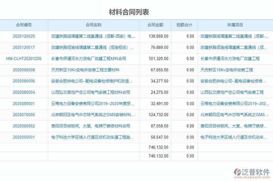 泛普電力工程企業(yè)中材料合同列表的價(jià)值