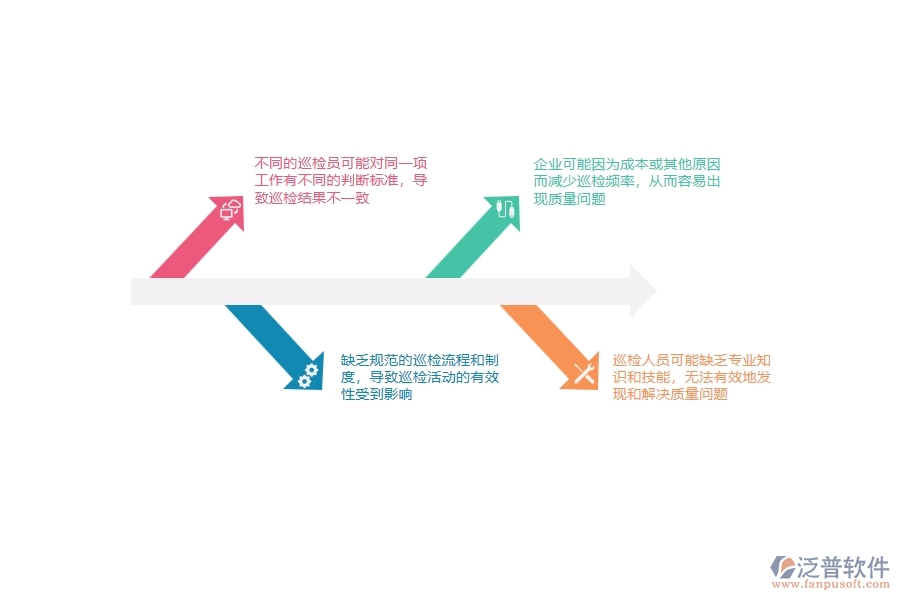 多數(shù)設(shè)備安裝工程企業(yè)在質(zhì)量巡檢中存在的問題