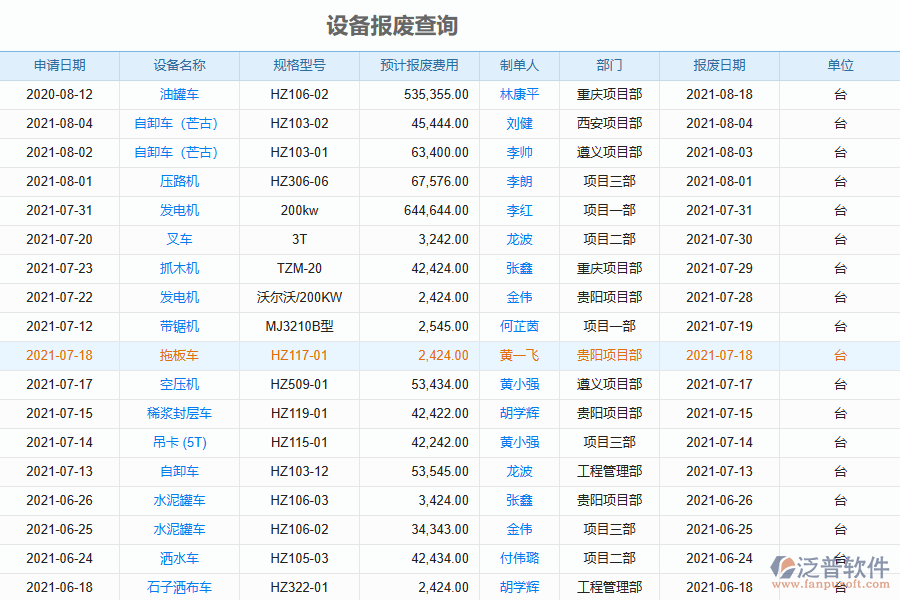 設(shè)備報廢查詢