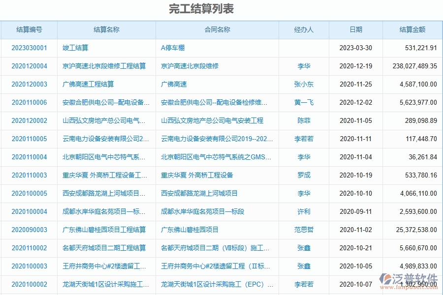 泛普軟件-市政工程項(xiàng)目企業(yè)管理系統(tǒng)完工結(jié)算(收入)中的作用