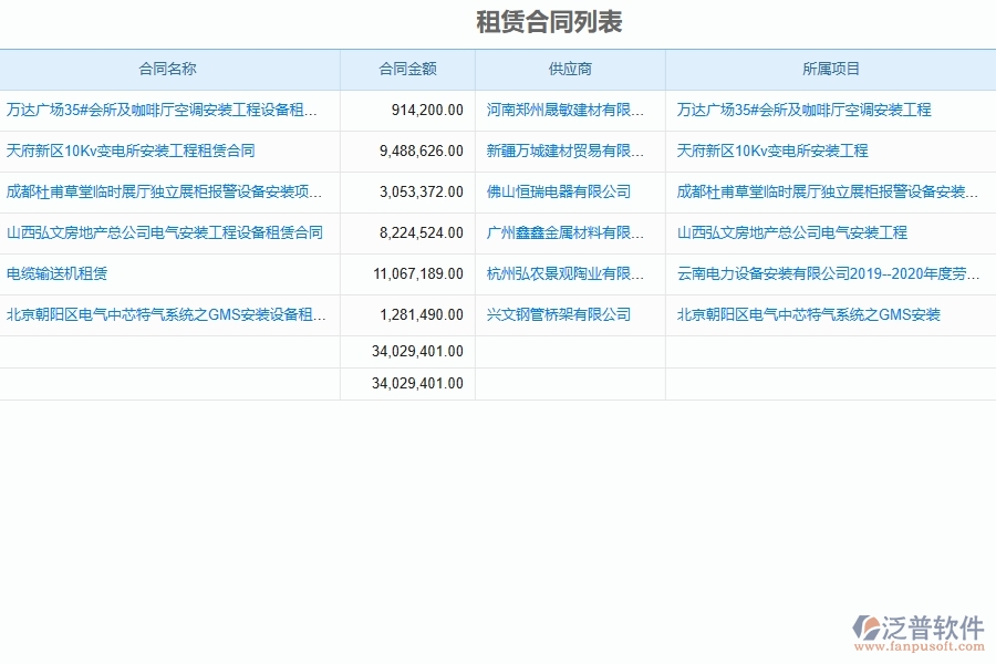 安裝工程企業(yè)上了租賃管理軟件的好處是什么