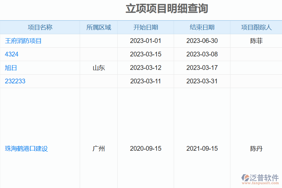 泛普電力工程項(xiàng)目立項(xiàng)報(bào)表管理系統(tǒng)的主要功能模塊