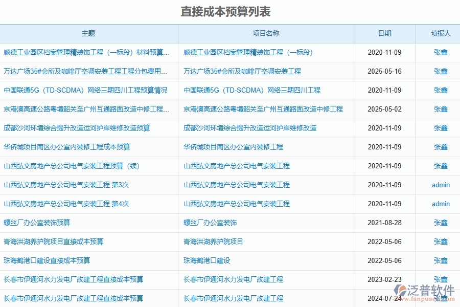 泛普軟件-的市政工程項(xiàng)目管理系統(tǒng)在直接成本預(yù)算中的作用