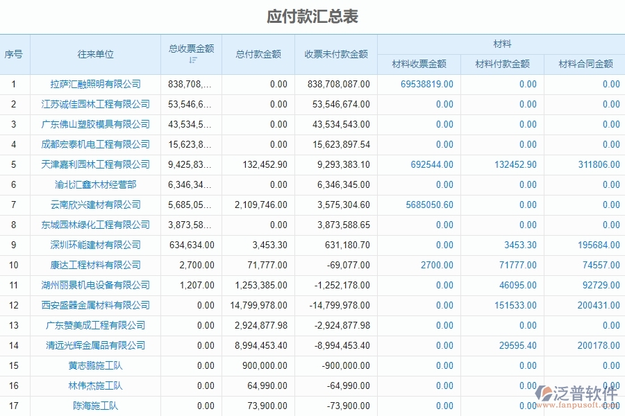 應(yīng)付款匯總表管理的競爭優(yōu)勢