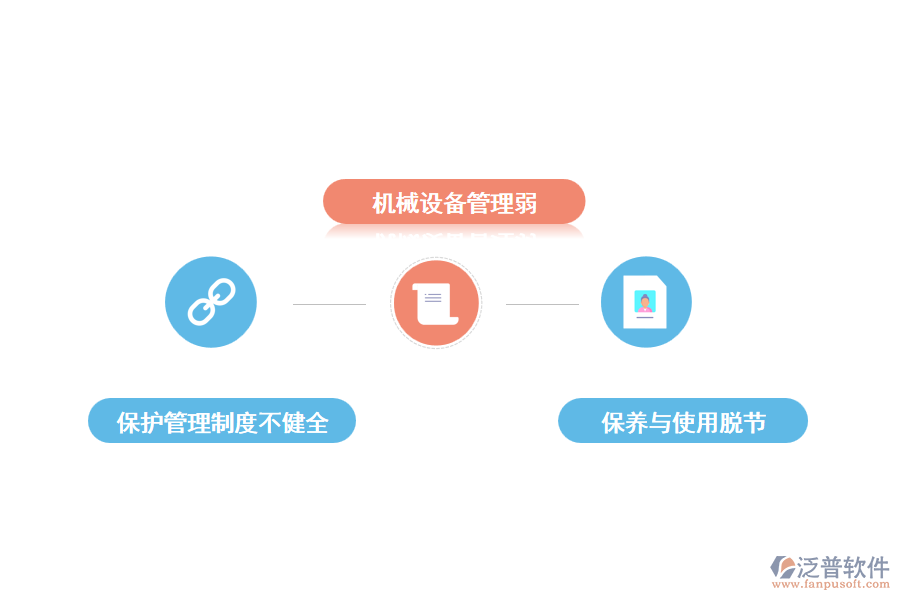 建筑機(jī)械管理中存在的問題