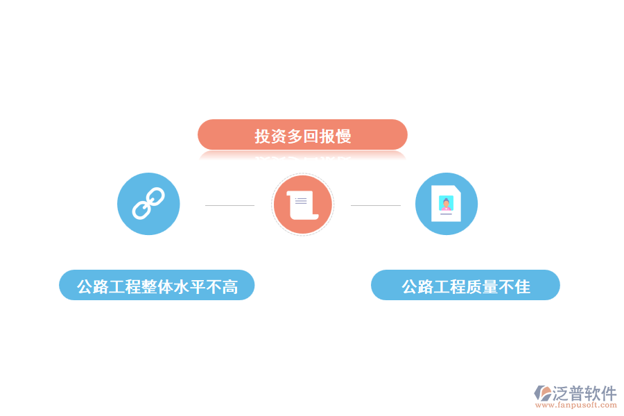 公路工程質(zhì)量管理現(xiàn)狀