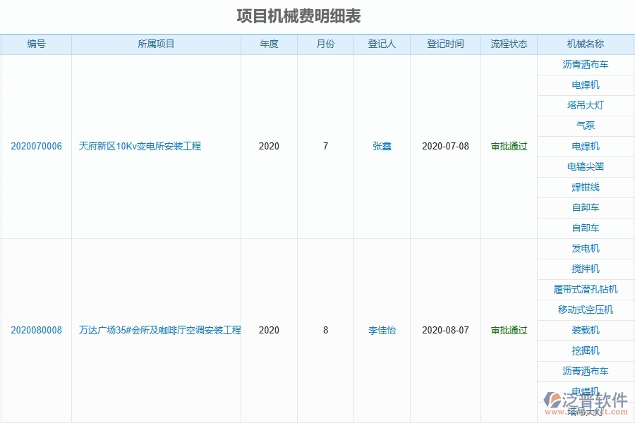 泛普設(shè)備安裝工程項目管理系統(tǒng)在項目機械費明細表中的作用