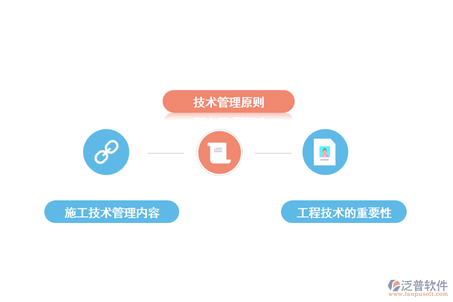 鐵路工程技術(shù)管理綜述