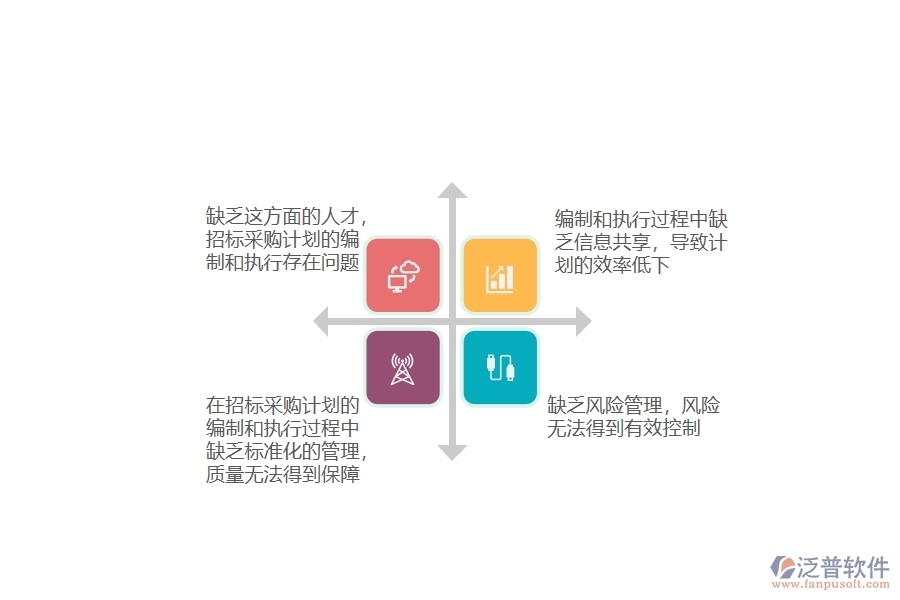 在安裝工程企業(yè)管理中大型物資招標采購計劃方面存在的問題