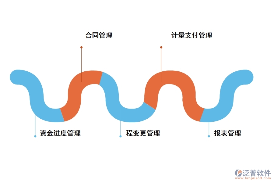 公路工程項(xiàng)目計(jì)量管理軟件有哪些功能