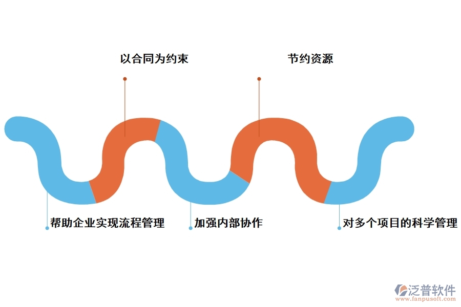 泛普基建工程管理軟件有哪些意義