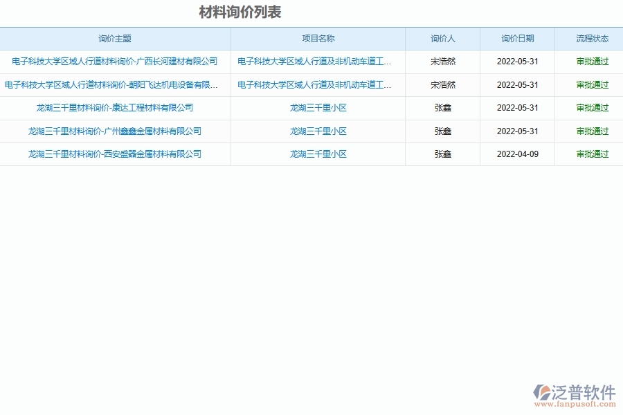 設(shè)備安裝工程材料詢價管理軟件系統(tǒng)為安裝工程帶來的益處