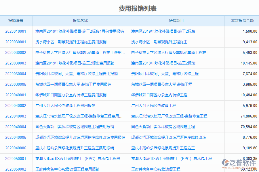 泛普電力工程企業(yè)管理系統(tǒng)中費用報銷查詢管理的管控點及作用