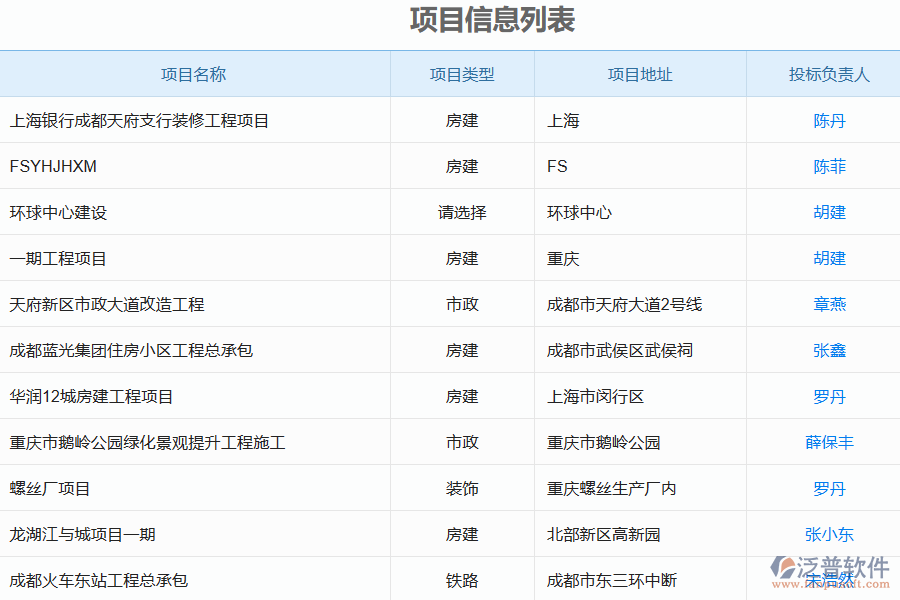 泛普電力工程企業(yè)采用項目勘察管理軟件的優(yōu)勢