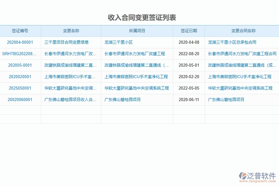 設備安裝工程企業(yè)上了收入完工結算軟件的好處是什么