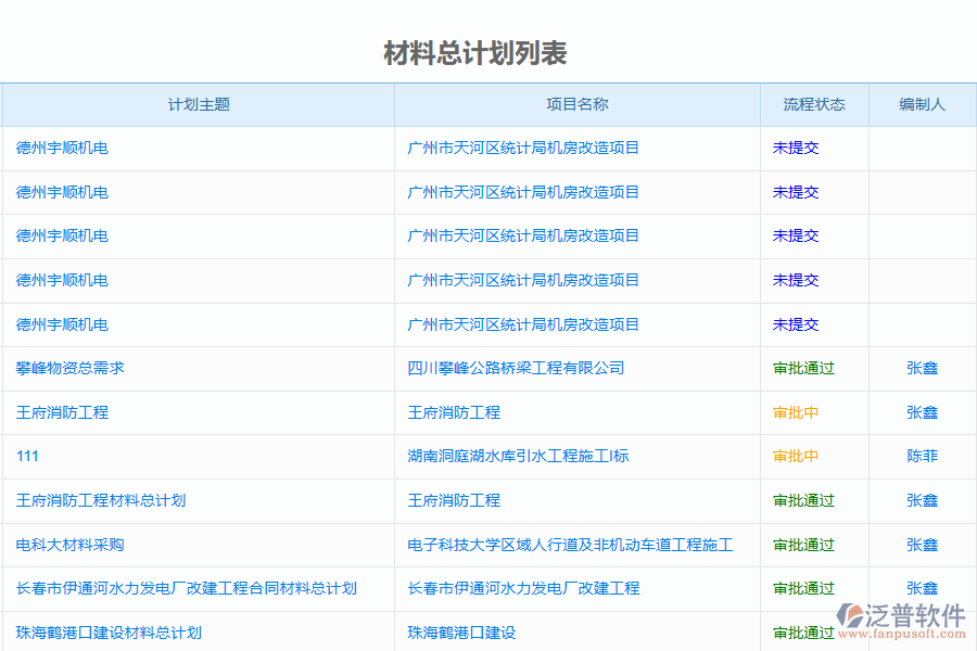 泛普軟件的電力企業(yè)管理系統(tǒng)中材料總計劃的管控點及作用