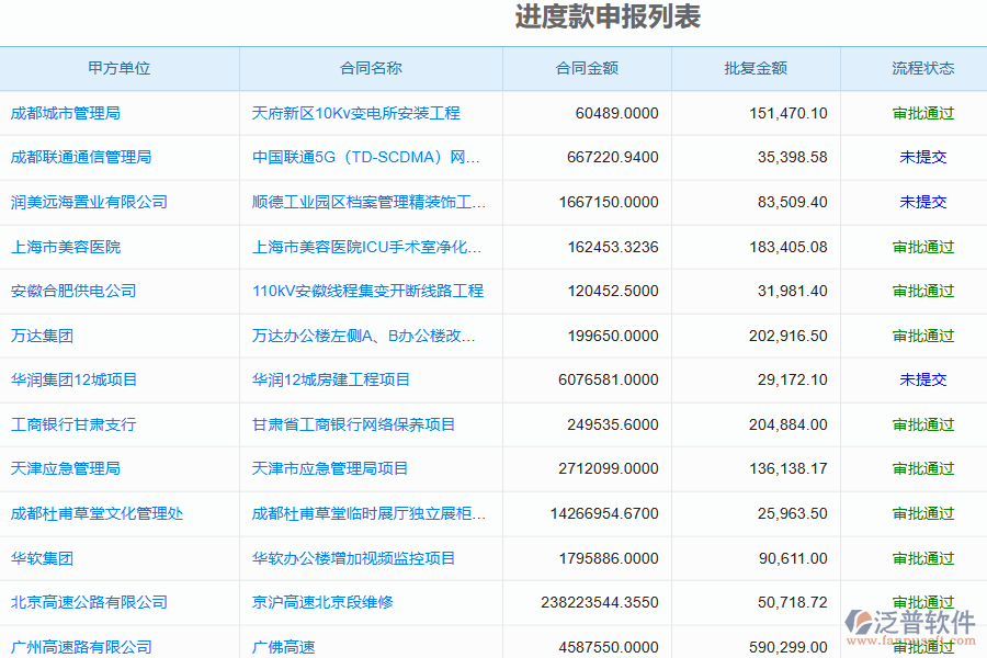 泛普軟件電力工程管理系統(tǒng)在進(jìn)度款申報(bào)中的控制點(diǎn)和作用