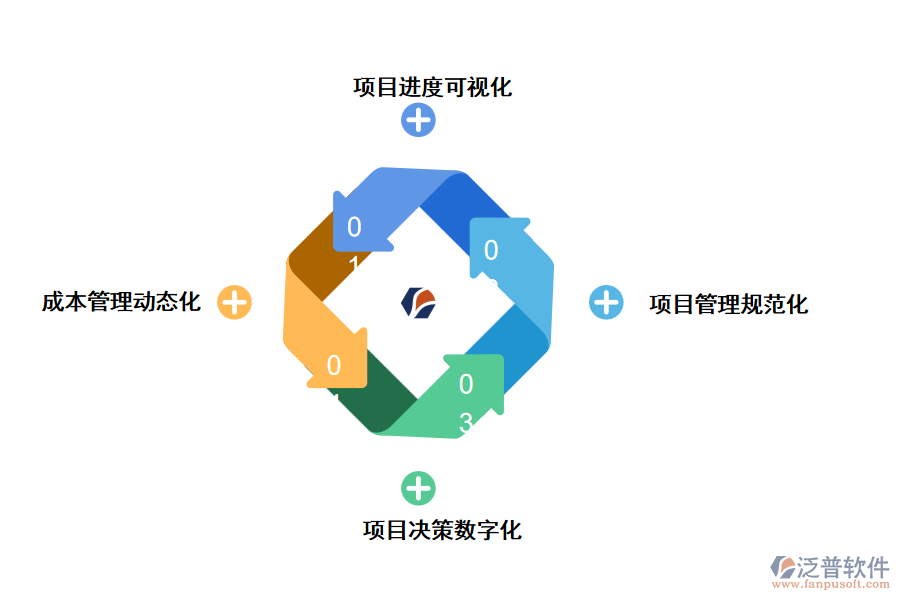 泛普及建設(shè)項目管理系統(tǒng)有哪些功能