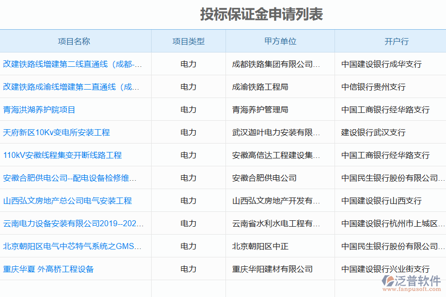 泛普電力工程企業(yè)投標保證金申請列表管理系統(tǒng)的作用