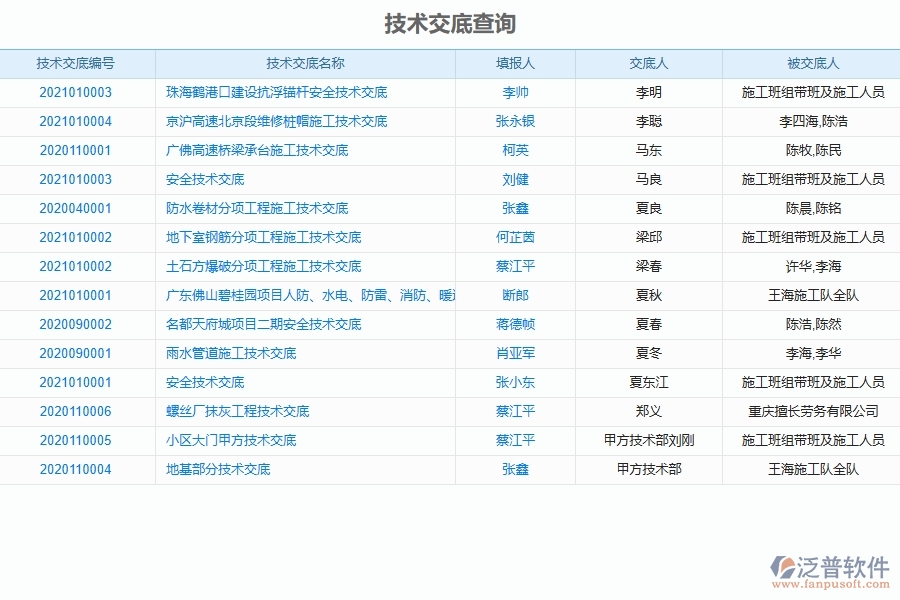 系統(tǒng)在技術交底中的管控點及價值