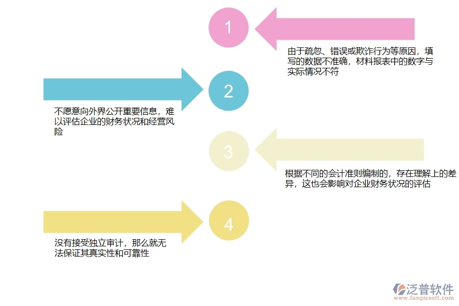 多數(shù)設(shè)備安裝企業(yè)在材料報(bào)表中存在的問題